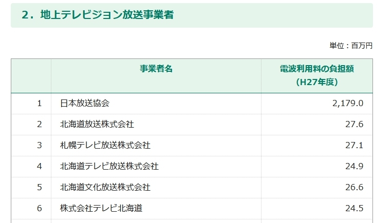 菅氏が携帯電話会社へ…