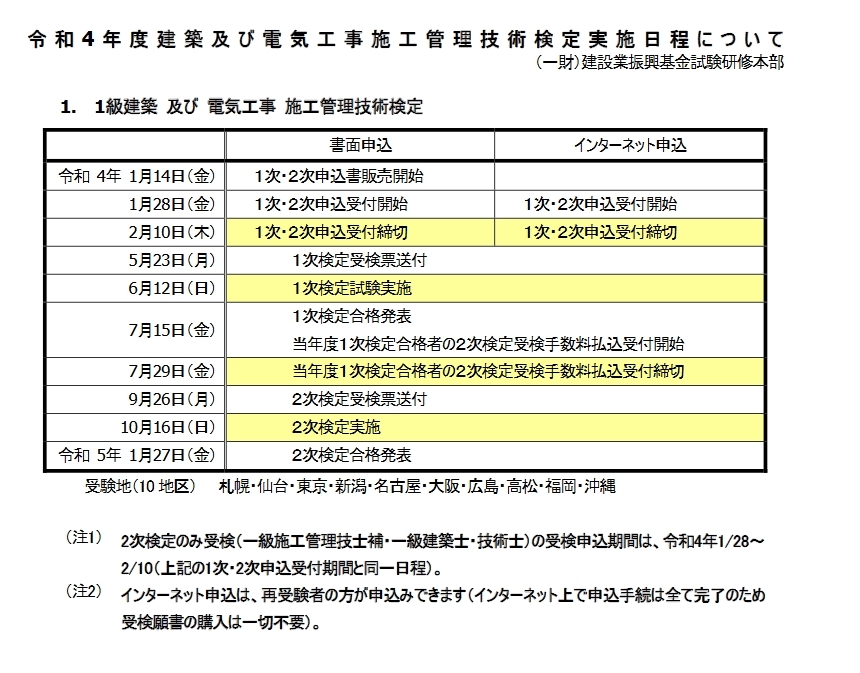 【解答速報】1級建築…