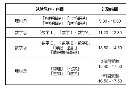 【大学入学共通テスト…