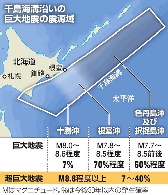 北海道沖で将来超巨大…