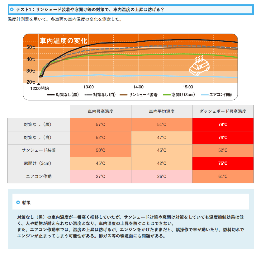 JAFテスト1