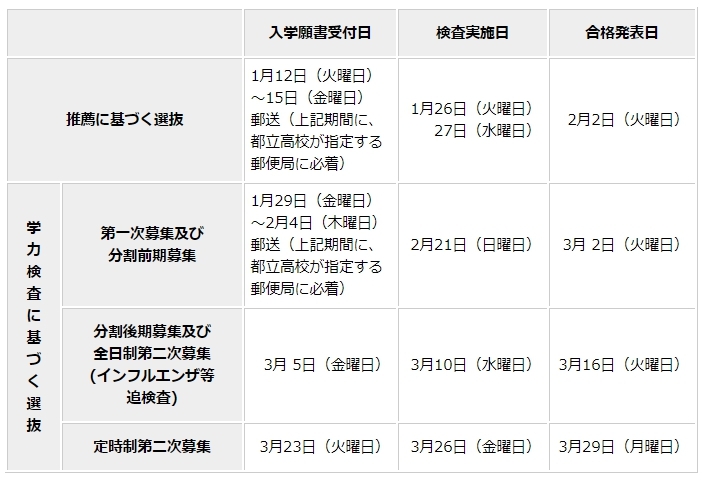 解答速報 都立高校 東京都公立高校入試21年版解答速報 難易度 予想平均点など情報まとめ まとめダネ