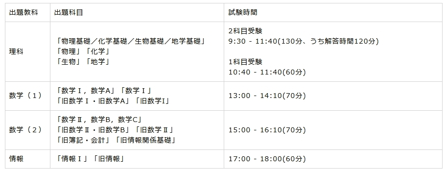 【解答速報】共通テス…