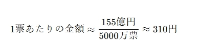 【豆知識】衆議院選挙…